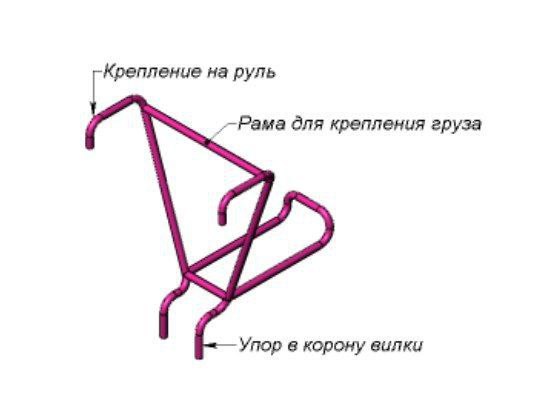 Велосипедный нарульный багажник Сергея Савина — Savin's rack on handlebar - concept