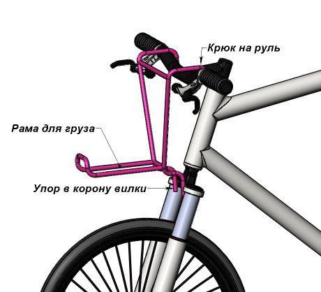 Велосипедный нарульный багажник Сергея Савина — Savin's rack on handlebar - concept